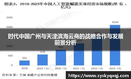 时代中国广州与天津滨海云商的战略合作与发展前景分析